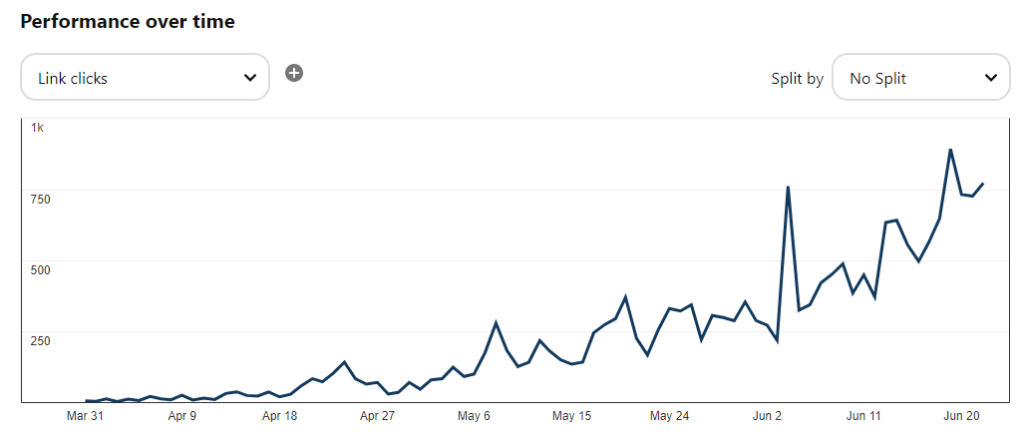 Pinterest Analytics for MindHerWay.com