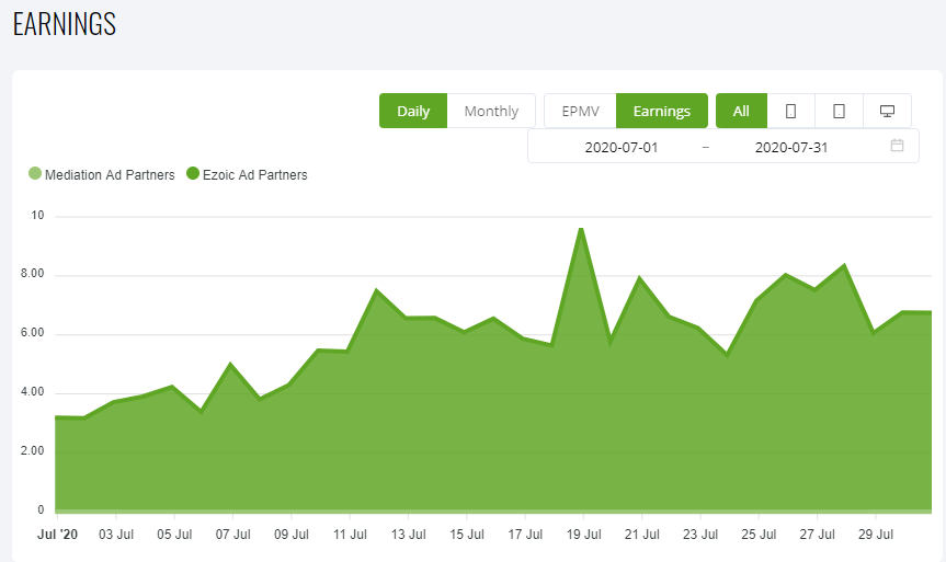 Blog income report for July 2020: Ezoic rpm